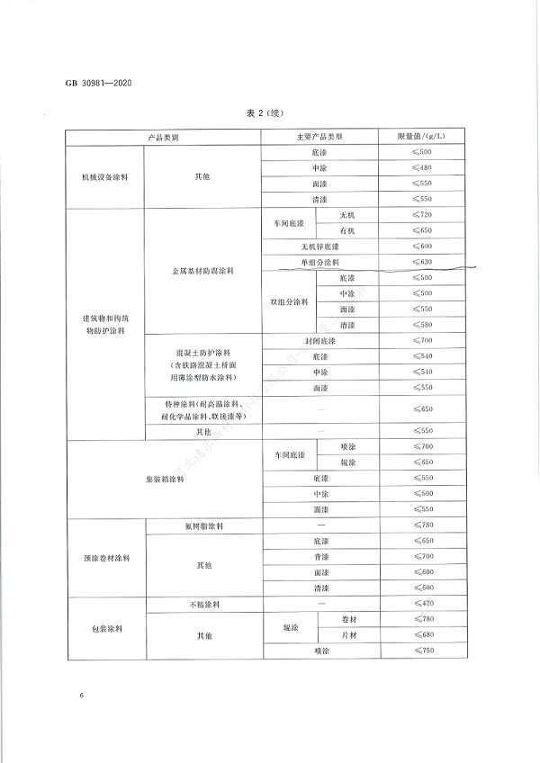 GB30981-2020工业防护涂料中有害物质限量】国家标准_07