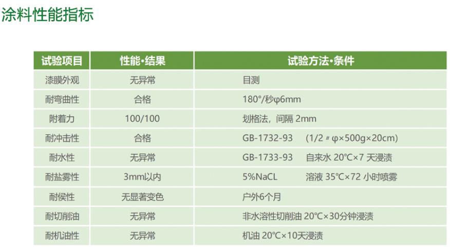 AC-50醇酸自干底漆技术参数-河北欧格曼生产的涂料大全